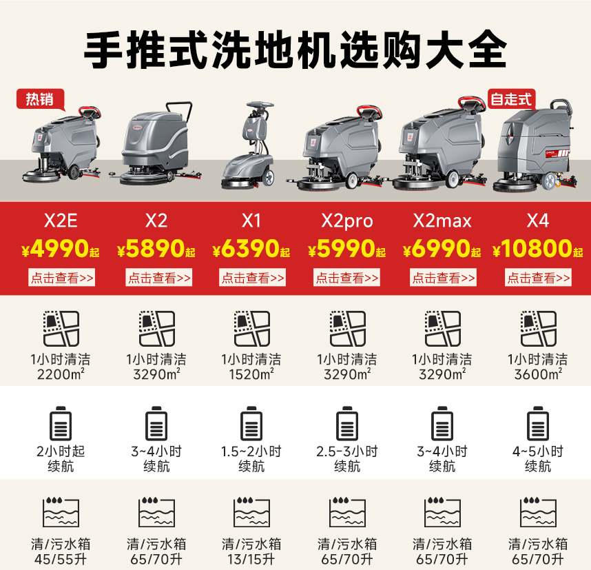 手推式洗地机参数对比